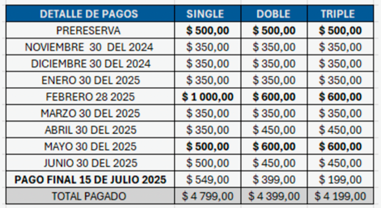 Tabla de Pagos
