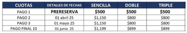 Tabla de Pagos