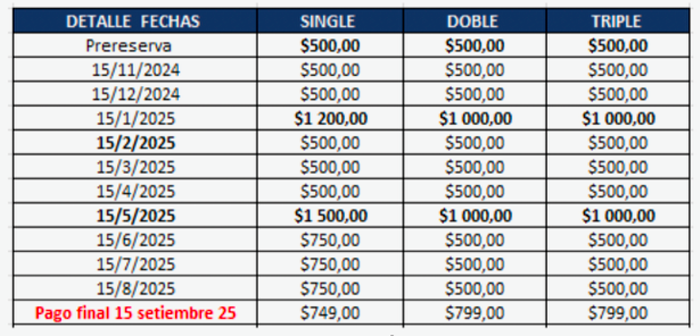 Tabla de Pagos