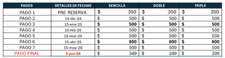 Tabla de Pagos