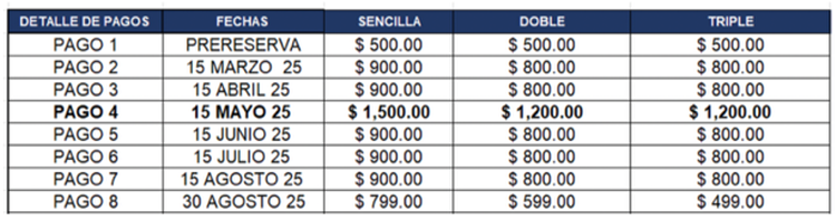Tabla de Pagos