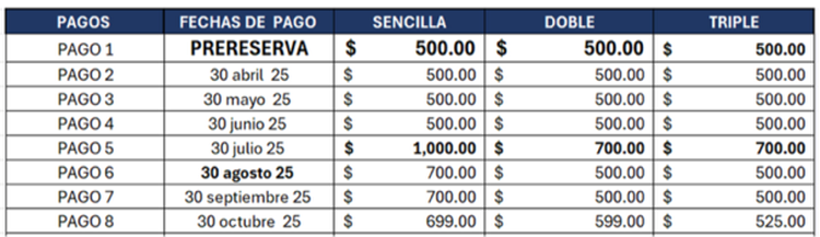 Tabla de Pagos