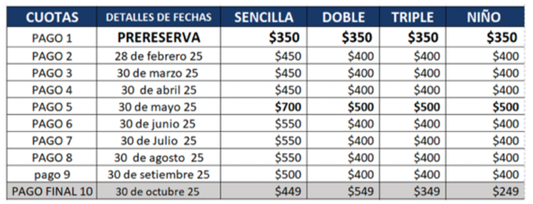 Tabla de Pagos