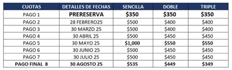 Tabla de Pagos
