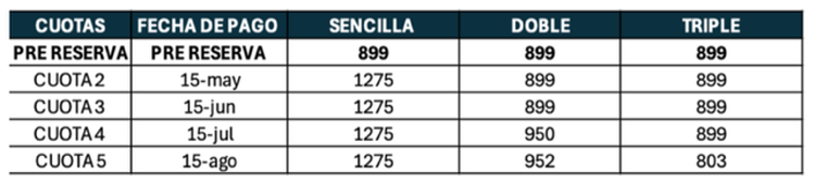 Tabla de Pagos
